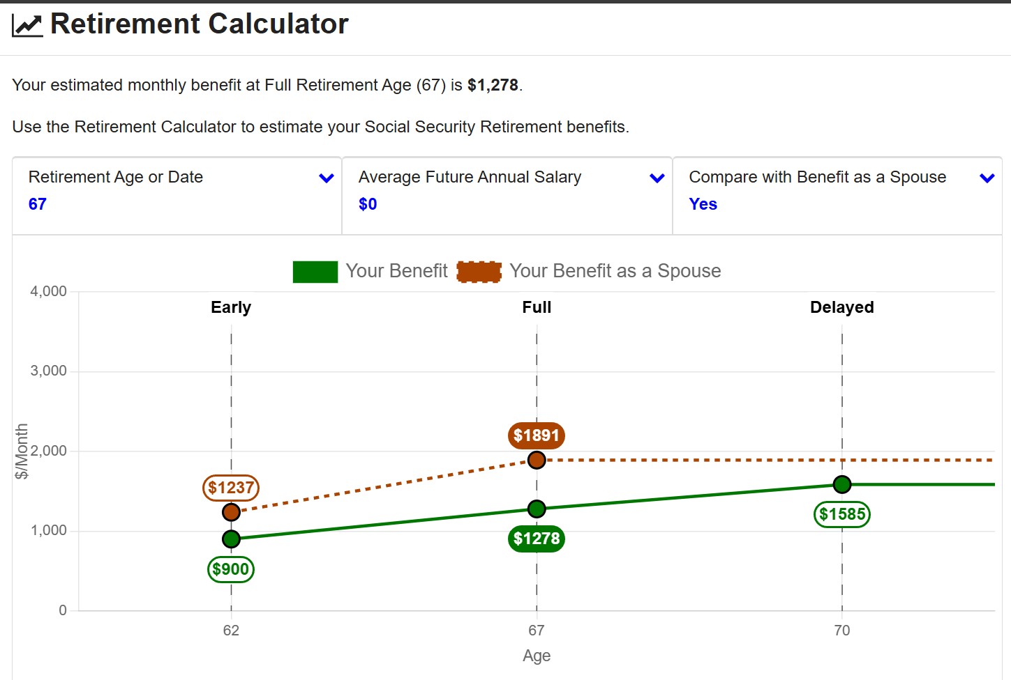 SS Retirement Calculator